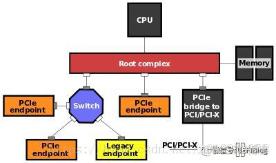 BIOS 对PCIe 设备做什么 bios里面的pcie选项_插槽_09