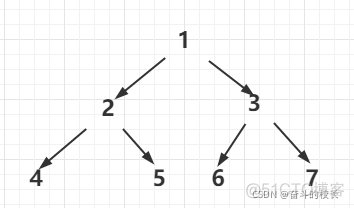 java 保存 树 递归 java 递归树遍历_System_02