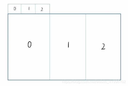 微信小程序ios出现滚动条 微信小程序滑动窗口_javascript