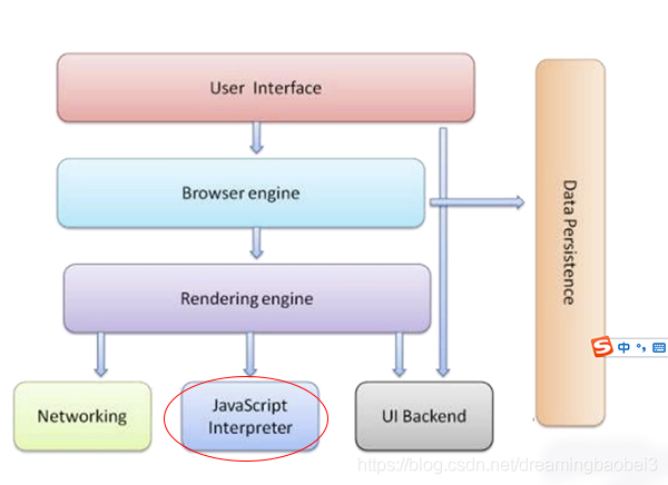 javascript运行一部分 javascript运行器_函数嵌套