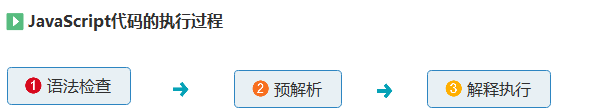 javascript运行一部分 javascript运行器_执行环境_02