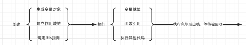 javascript运行一部分 javascript运行器_javascript运行一部分_05