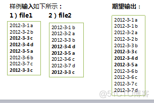 java 两个 map合并 两个map合并并根据key去重_Text