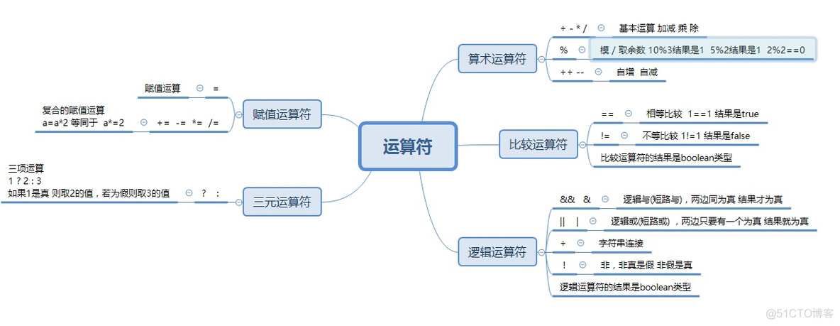 java 短路与编译成短路或 java的短路与_整除