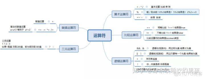 java 短路与编译成短路或 java的短路与_System_02