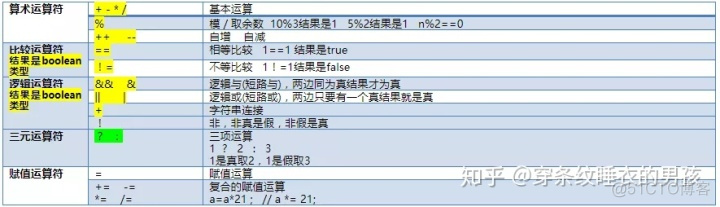 java 短路与编译成短路或 java的短路与_java_03