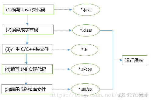 java 动态加载不同版本的jar包 java加载动态链接库_java