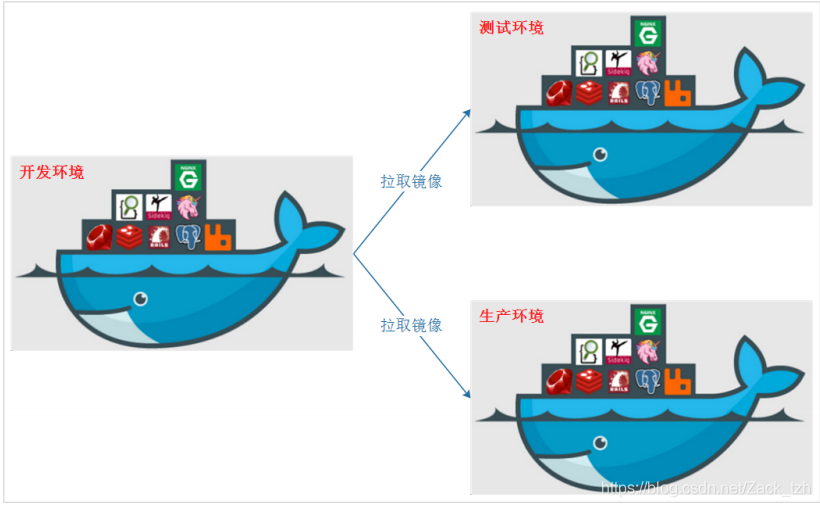 docker做oj沙箱 docker是轻量级的沙盒_java