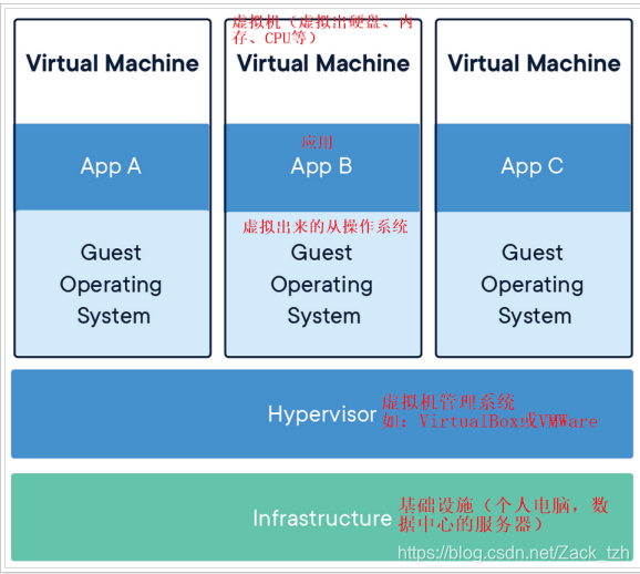 docker做oj沙箱 docker是轻量级的沙盒_后端_02