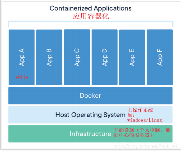 docker做oj沙箱 docker是轻量级的沙盒_后端_03