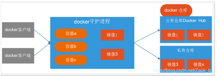 docker做oj沙箱 docker是轻量级的沙盒_java_04