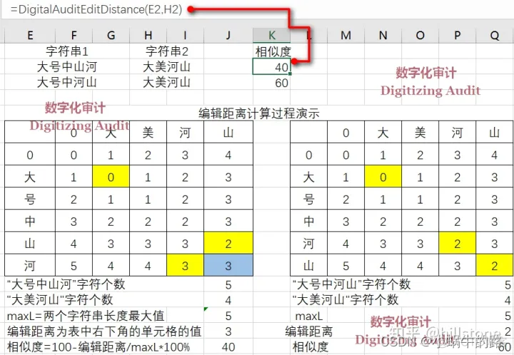 java 匹配字符串相似度 java字符串相似度算法_字符串