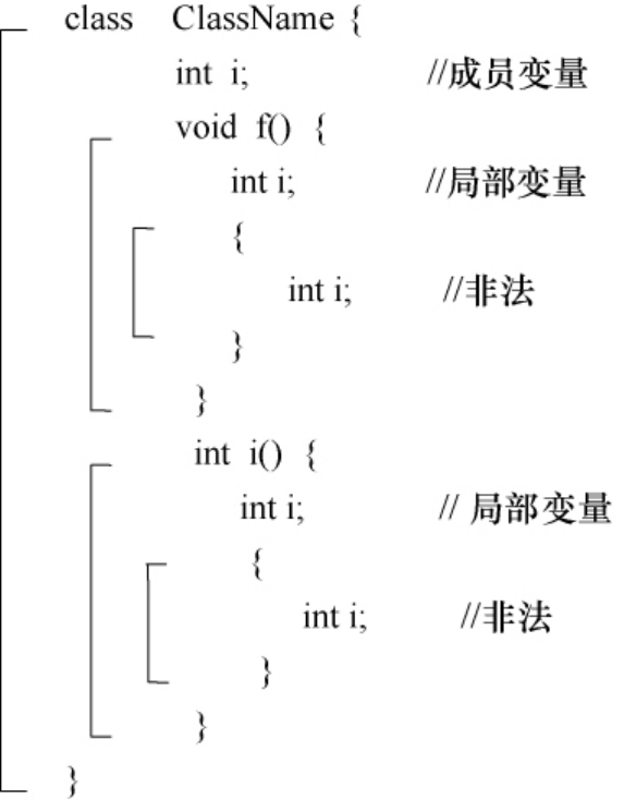 java 变量及其作用域 java中什么是变量的作用域_作用域_03