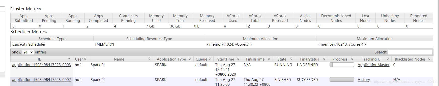 spark内存设置多大合适 spark on yarn 内存_jar