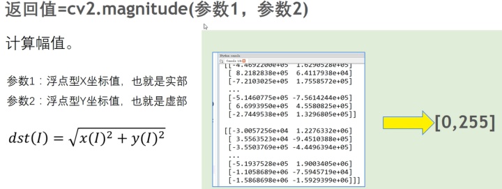 python傅里叶级数求周期 python傅里叶变换相位谱图_傅里叶变换_12