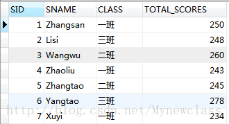 mysql查询班级成绩 mysql查询班级最高分_mysql查询班级成绩