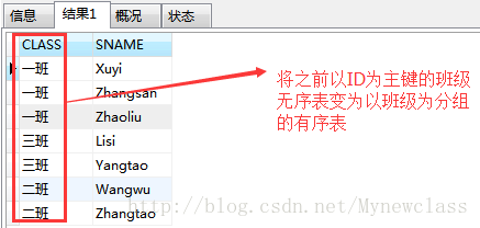 mysql查询班级成绩 mysql查询班级最高分_group-by_02