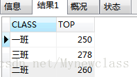 mysql查询班级成绩 mysql查询班级最高分_聚合函数_03