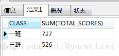 mysql查询班级成绩 mysql查询班级最高分_group-by_05