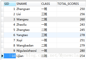 mysql查询班级成绩 mysql查询班级最高分_mysql查询班级成绩_06