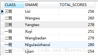 mysql查询班级成绩 mysql查询班级最高分_mysql_07