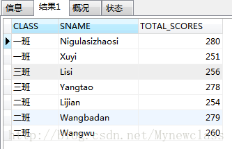 mysql查询班级成绩 mysql查询班级最高分_having_08