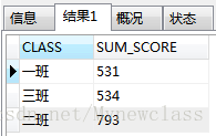 mysql查询班级成绩 mysql查询班级最高分_group-by_09