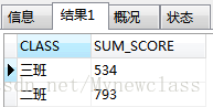 mysql查询班级成绩 mysql查询班级最高分_having_10