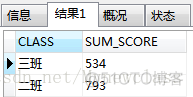 mysql查询班级成绩 mysql查询班级最高分_mysql查询班级成绩_10