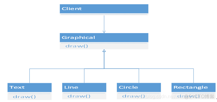 java 图形图像处理框架 java图形编辑系统_设计模式_02