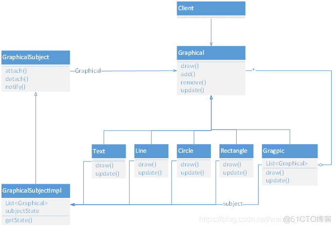 java 图形图像处理框架 java图形编辑系统_java_05