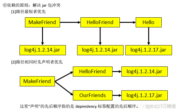 maven JavaCPP依赖 maven依赖写法_工具_03