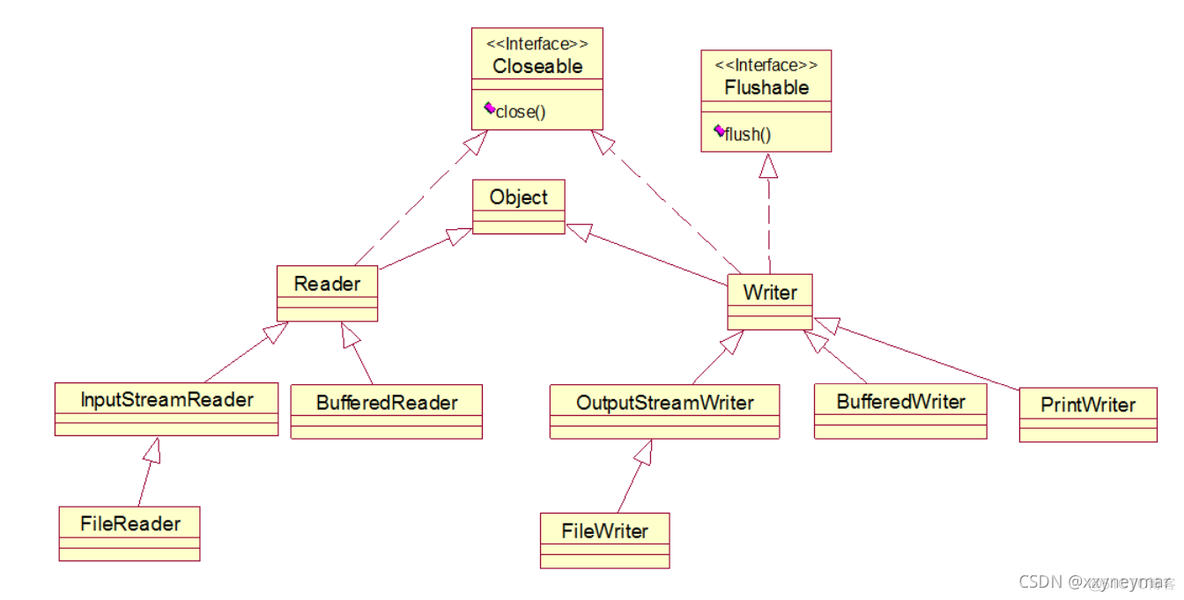 java 图片文件流读取文件大小属性 java的图片io流读取_序列化_03