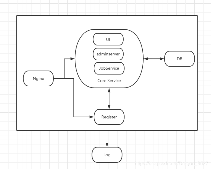 docker搭建hadoop高可用集群 docker搭建harbor_docker搭建hadoop高可用集群_02