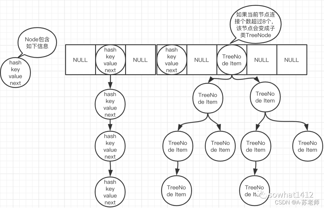 java 基本数据类型byte java 基本数据类型 map_链表