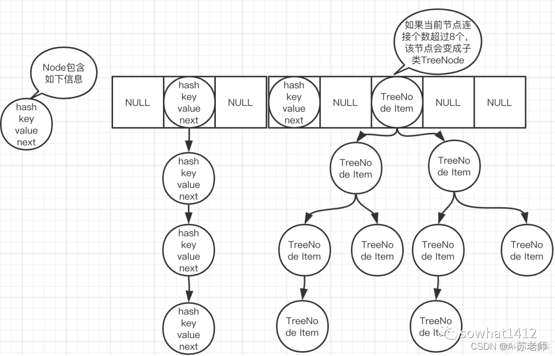 java 基本数据类型byte java 基本数据类型 map_哈希算法