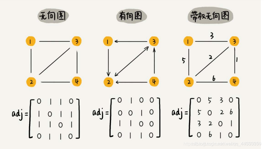 Java dfs反向 java中dfs_Stack