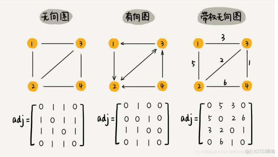 Java dfs反向 java中dfs_Graph