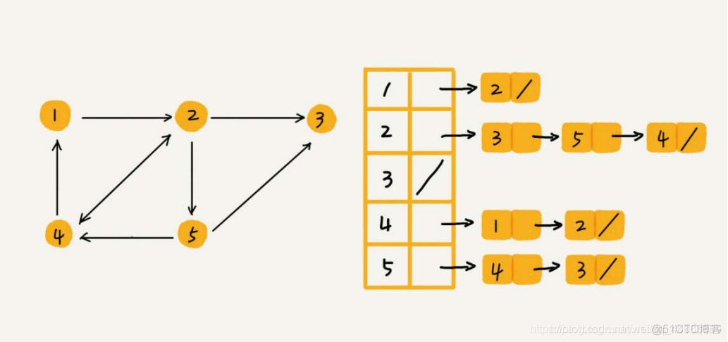 Java dfs反向 java中dfs_Stack_02