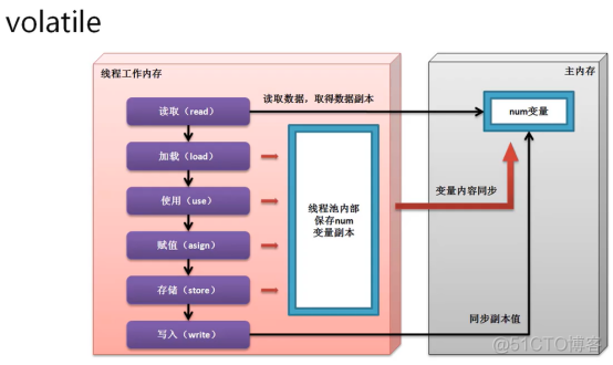 java 多线程深度解析 java多线程深入_多线程