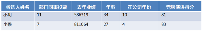 python输入学号姓名然后输出学号 用python输入姓名和学号代码_编译原理_02