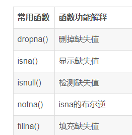 python filter删除空行 python删除有空值的行_缺失值_08