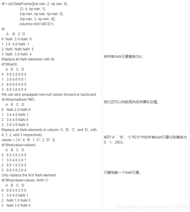 python filter删除空行 python删除有空值的行_python_17