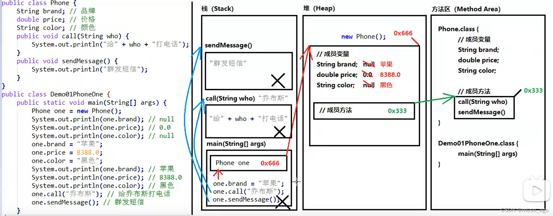 java 定义类main java怎么定义类的对象_java_02