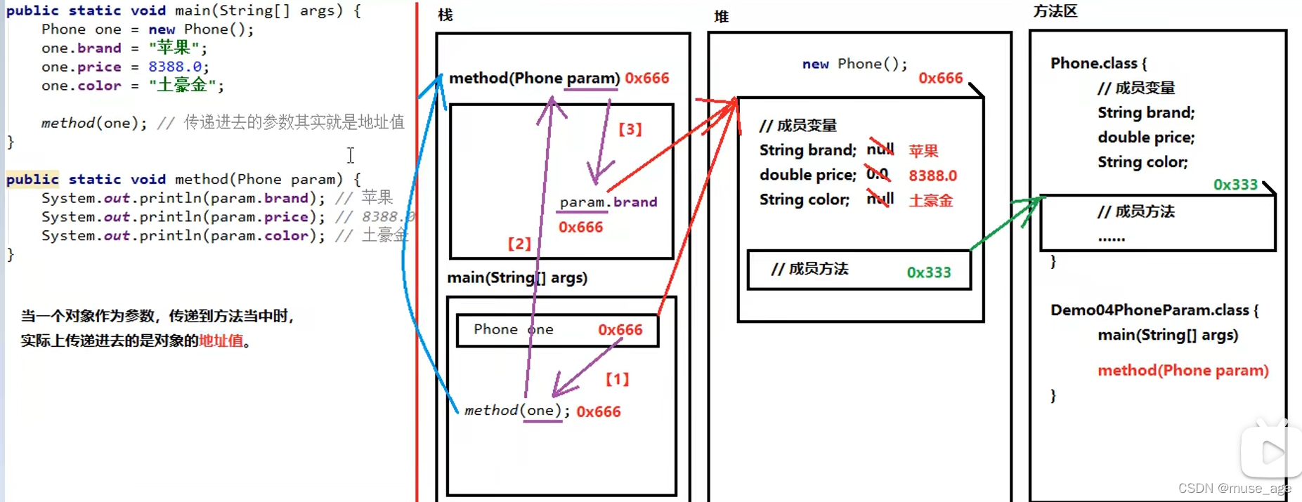 java 定义类main java怎么定义类的对象_java 定义类main_06