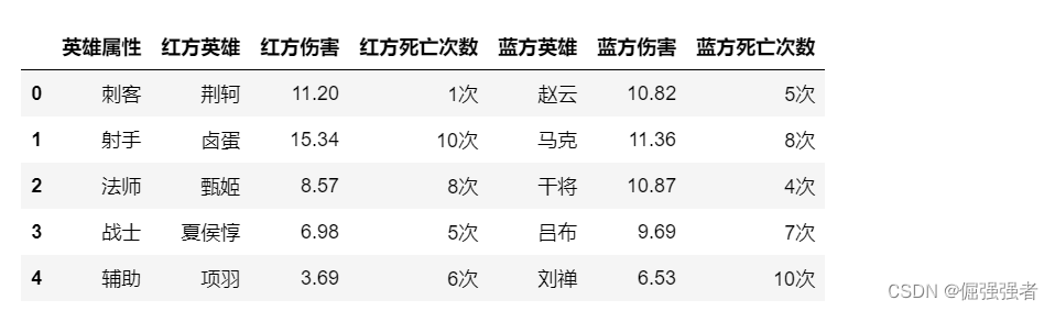 dataframe 存入redis dataframe的replace_pandas_05