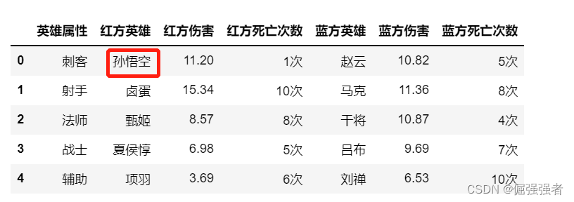 dataframe 存入redis dataframe的replace_dataframe 存入redis_06