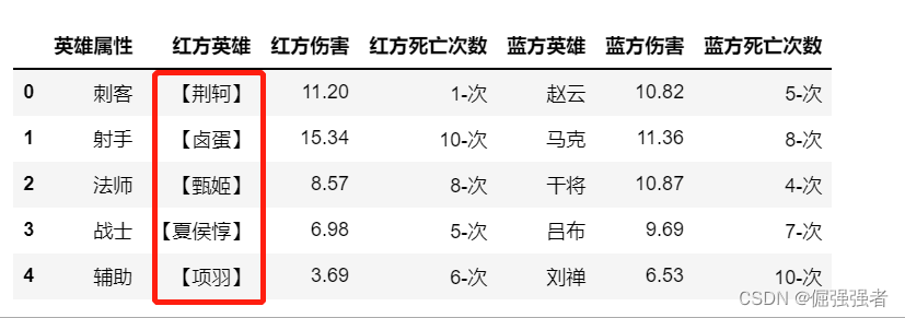 dataframe 存入redis dataframe的replace_pandas_11