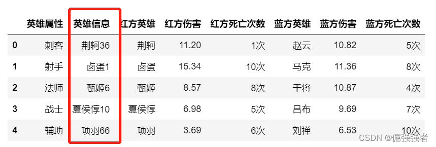 dataframe 存入redis dataframe的replace_正则表达式_13