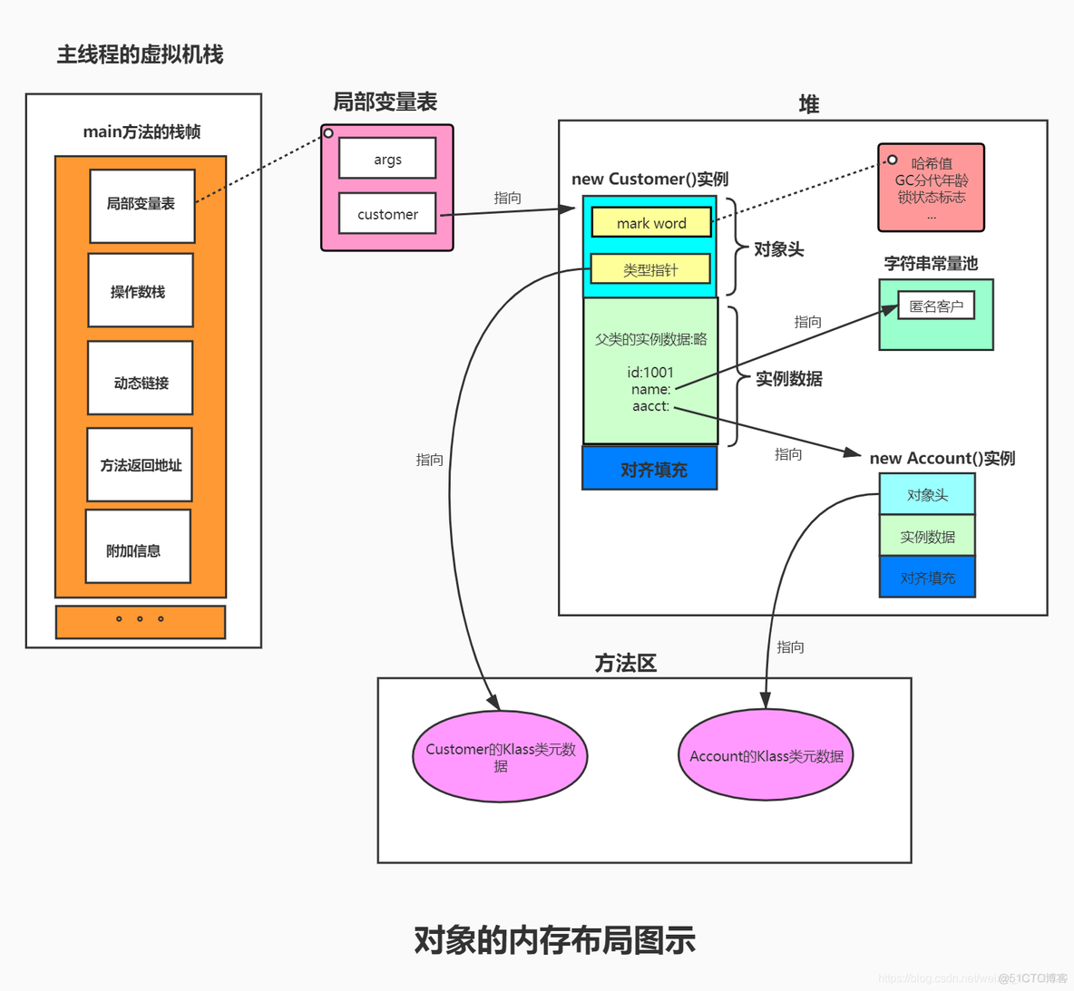 java 实例就是对象 java对象是类的实例化_java 实例就是对象_02